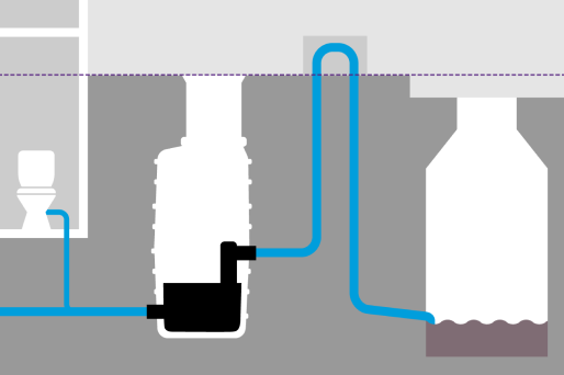 Entwässerung über die Rückstauschleife Schematische Darstellung einer Pumpstation, die Abwasser über die Rückstauebene in den Kanal pumpt.