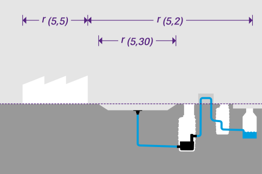 Schematische Darstellung eines Industriegeländes mit Pumpstation, Übergabeschacht und öffentlichem Kanal und eingezeichneten Parametern zur Berechnung von Niederschlagsmengen.