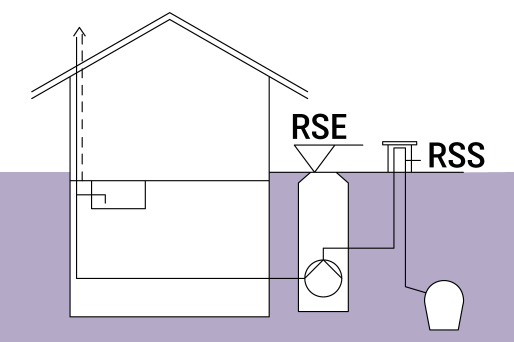 Schematische Darstellung eines Gebäudes mit einer Hebeanlage im Schacht Schematische Darstellung eines Gebäudes mit einer Hebeanlage im Schacht