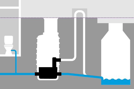 Hybrid-Hebeanlagen nutzen das natürliche Gefälle zum Kanal. Hybrid-Hebeanlagen nutzen das natürliche Gefälle zum Kanal.