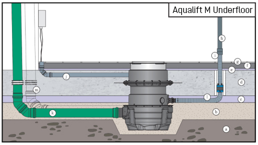 Einbau Hebeanlage Aqualift M Underfloor