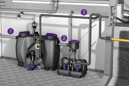 Einbaubeispiel Fettabscheider EasyClean free Auto Mix & Pump mit Hebeanlage Aqualift XL