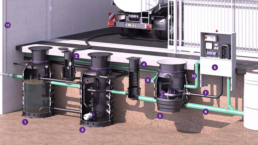 Einbauvorschlag Fettabscheider EasyClean ground mit nachgeschalteter Hybrid-Hebeanlage Ecolift XL Einbauvorschlag Fettabscheider EasyClean ground mit nachgeschalteter Hybrid-Hebeanlage Ecolift XL