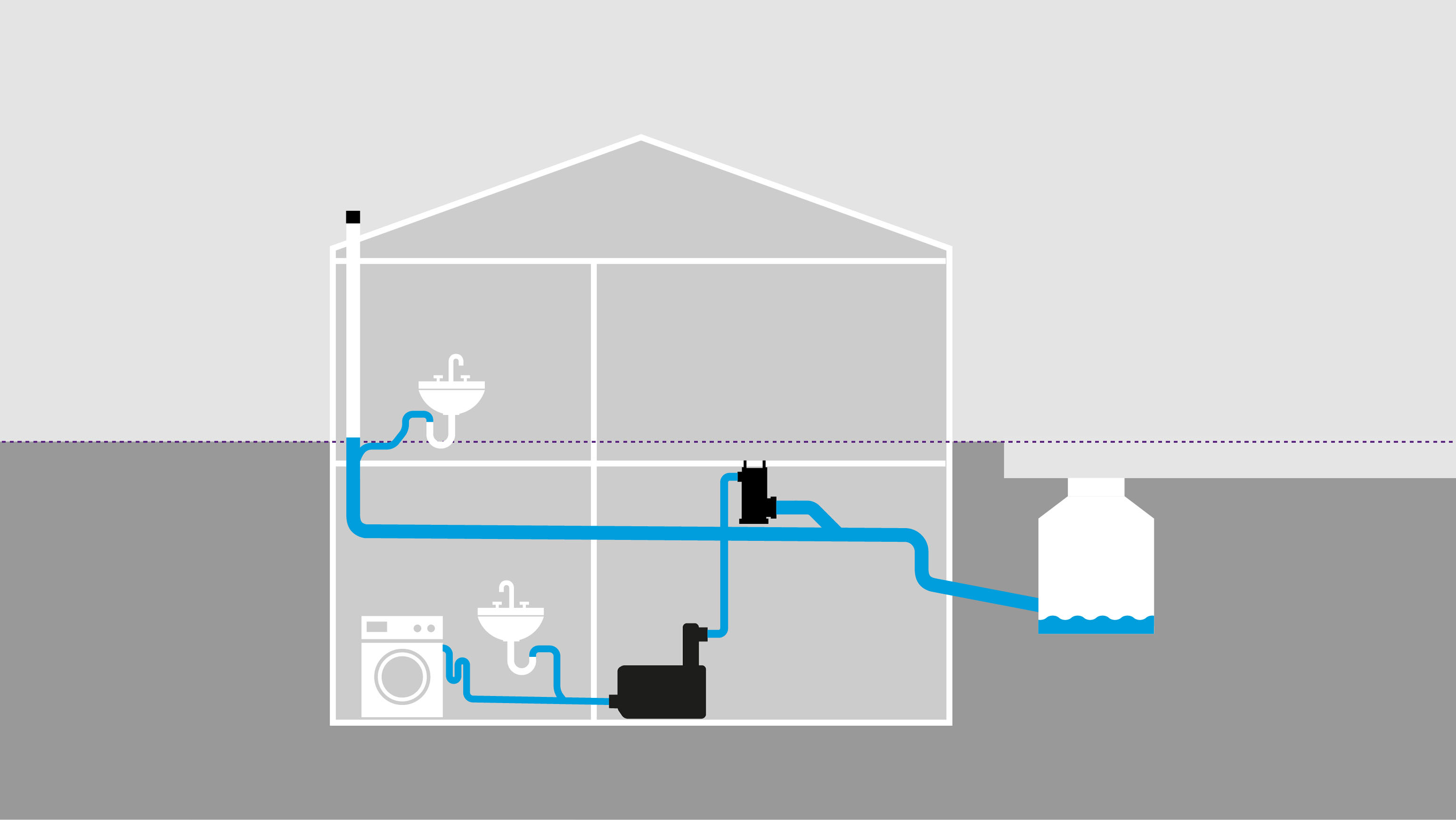 Funktionsgrafik Systemtrenner CleverLoop in einem Gebäude