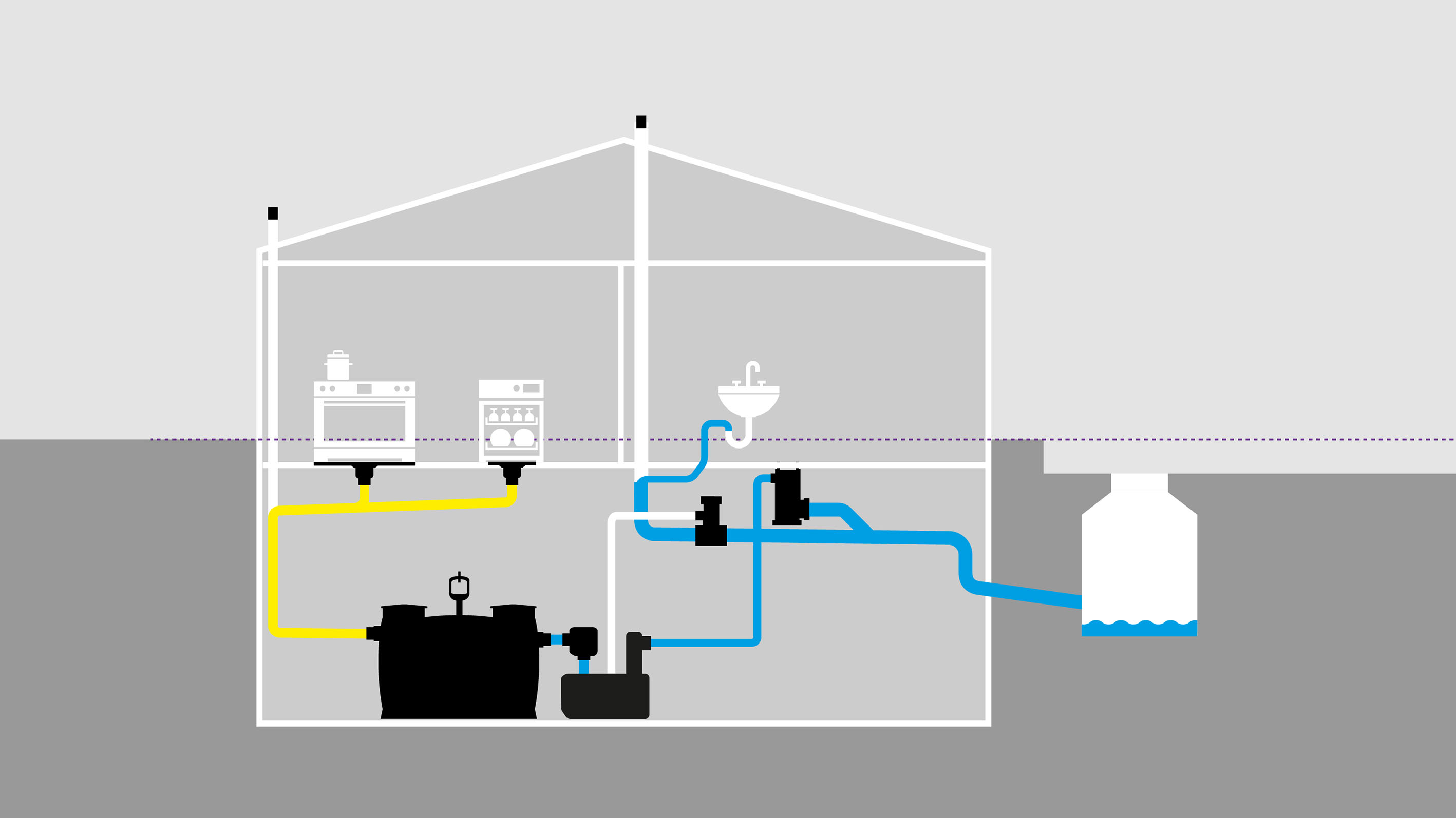 Funktionsgrafik: Absicherung des Hauses durch Einbau von Lüftungsweiche CleverVent und Systemtrenner CleverLoop