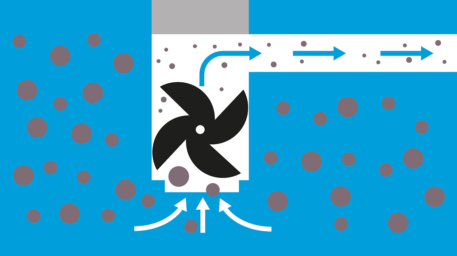 Pumpe mit Schneidrad