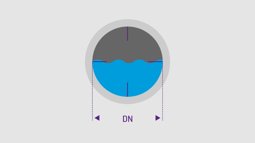Rohranschlussmöglichkeiten bei Abläufen