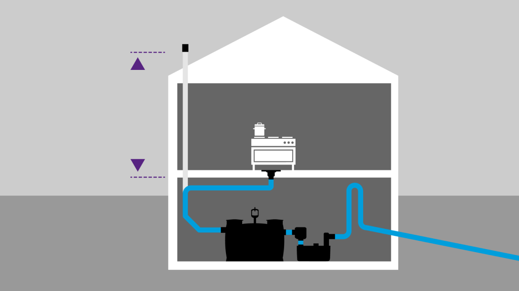 Be- und Entlüftung von Fettabscheidern
