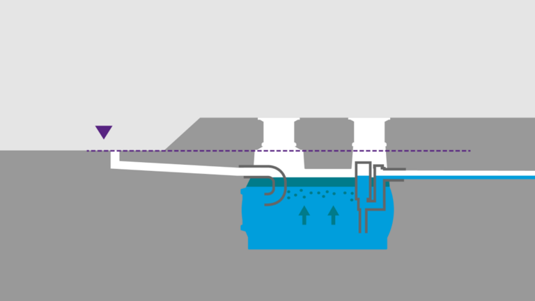 Grafik Rückstauebene Leichtflüssigkeitsabscheider Schematische Darstellung eines erdverbauten Ölabscheiders mit Zulauf und eingezeichneter Rückstauebene