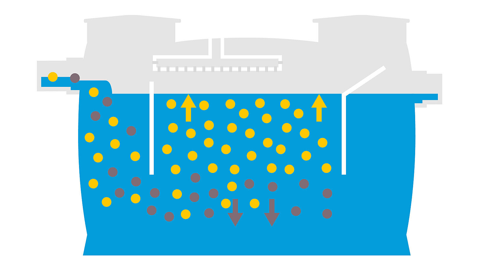 Functional diagram of starch separator: 1. Wastewater discharge