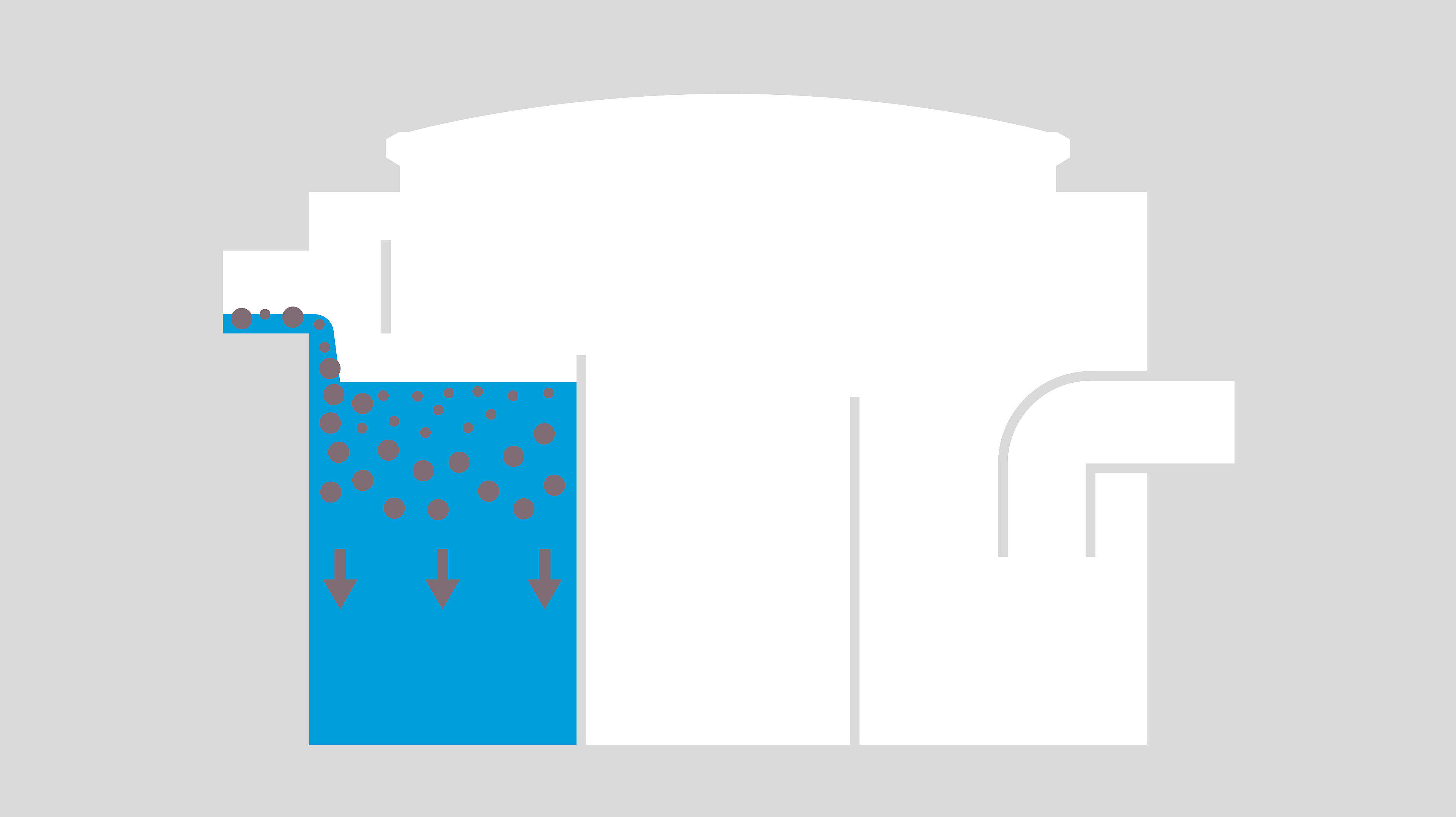 How the sediment separator works: 1. Wastewater discharge