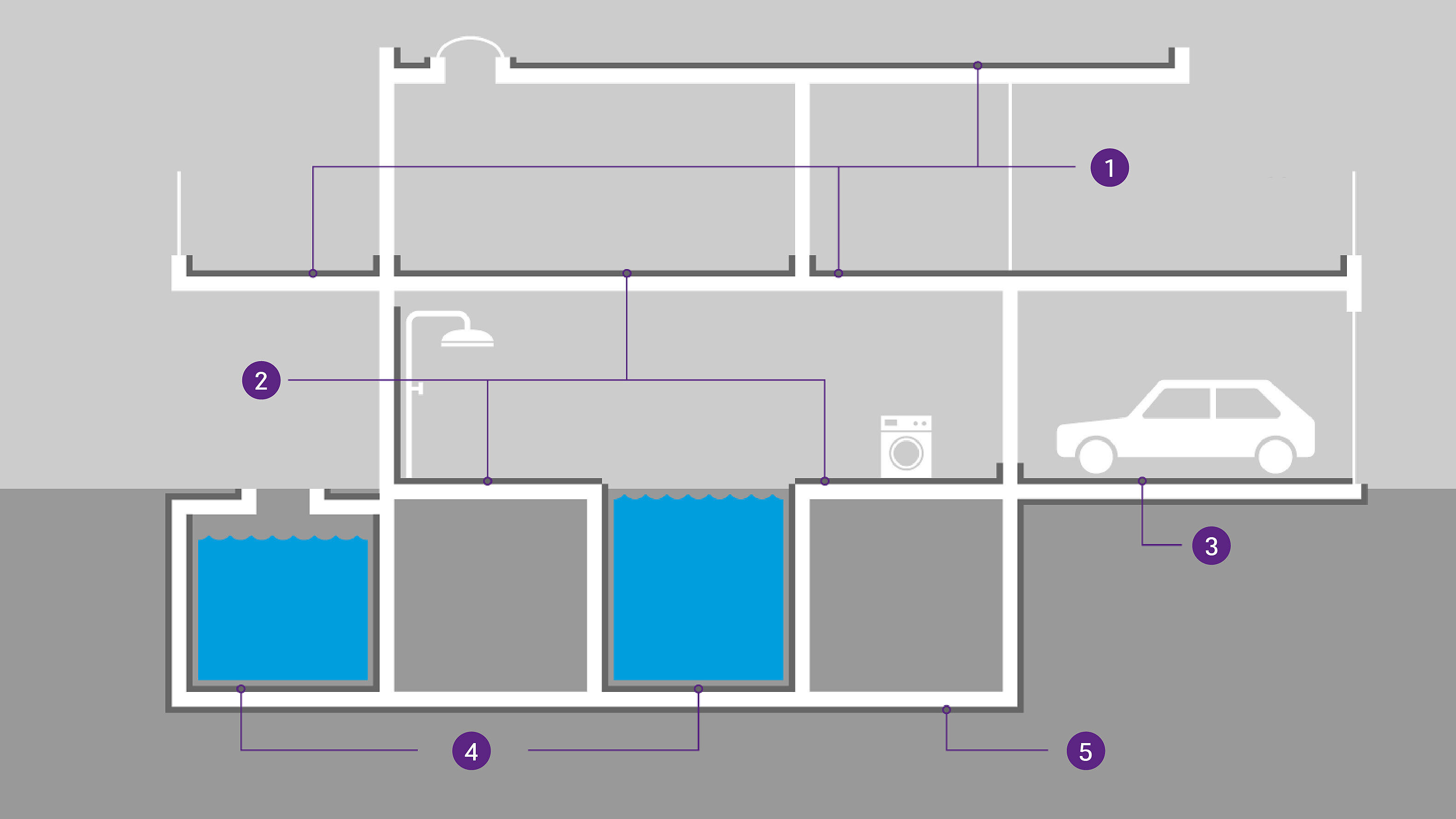 Skizze mit den wichtigten Normen bei Gebäuden