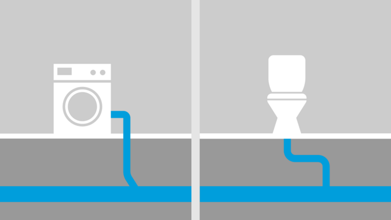 Darstellung Grauwasser vs. Schwarzwasser. Darstellung Grauwasser vs. Schwarzwasser.