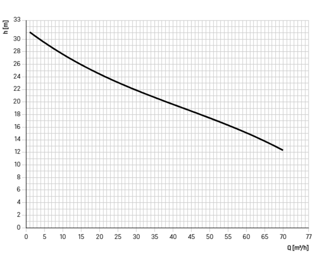 680708