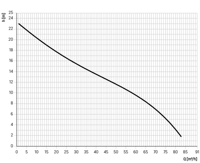 680612