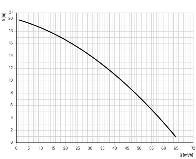 11070 11070