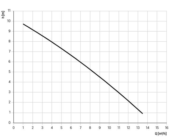 21125S 21125S
