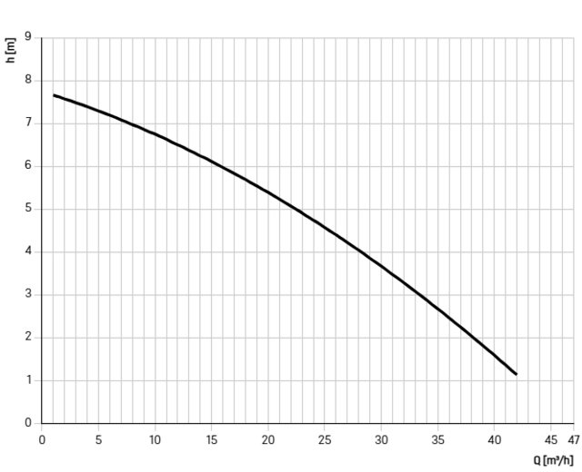 11101 11101