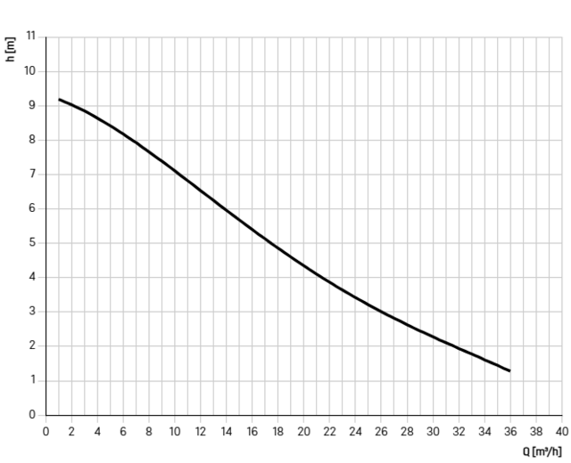 28798 28798