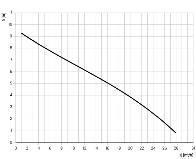 22005 22005