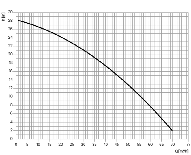 11080
