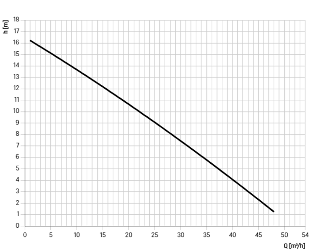 8742002 8742002