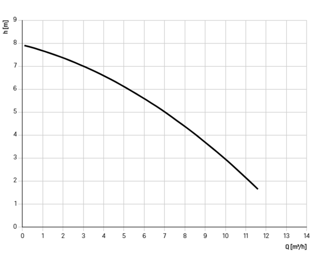 825830D 825830D